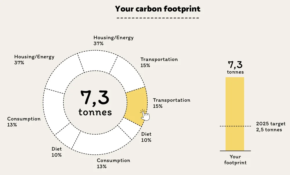 Carbon footprint calculator
